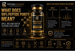 What Does 99% Peptide Purity Mean? HPLC, MS and Batch Testing Explained